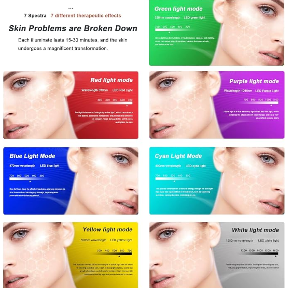 Mascara Facial Led Terapia 7 Modos